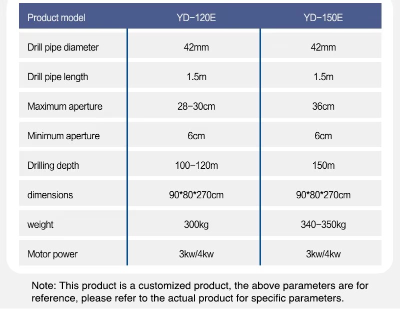Product detail
