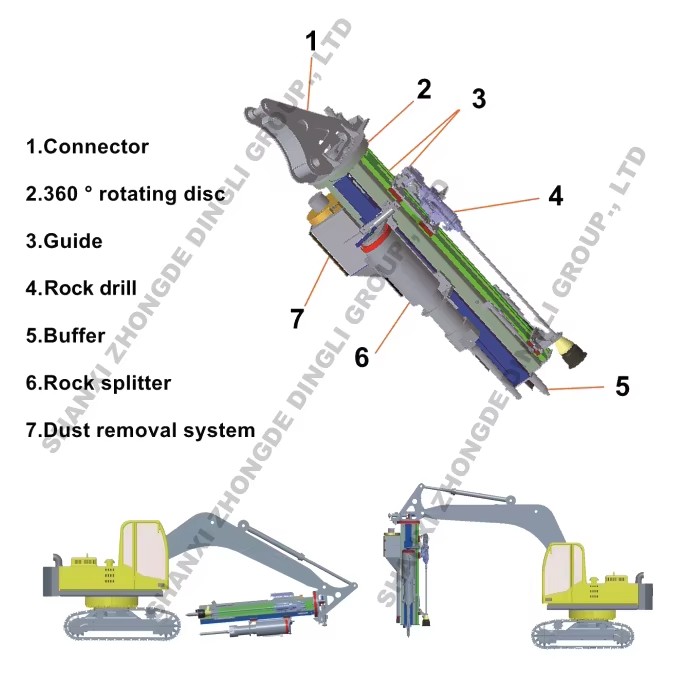 Product detail