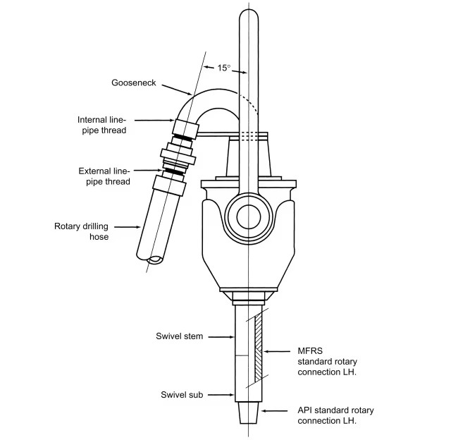 API 7K Swivel for Well Drilling API Standard Swivel for Drilling Rig Oil Well Drilling Power Swivel for Oilfield