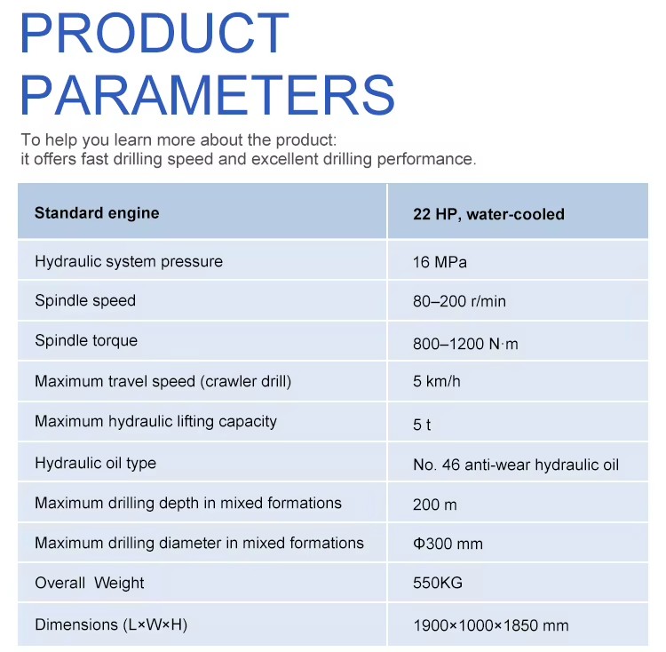Product detail