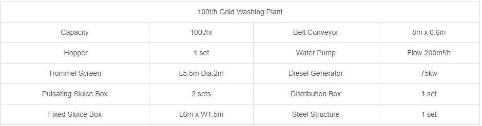 Portable Manufacturer Gold and Diamond Washing Plant Mining Equipment