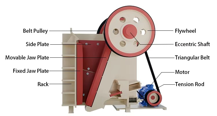 Setup Tph Equipment Stone 100 Secondary 3ft Steer Vsi Laboratory Hsi Other Metallurgy Company Portable Mining Jaw Crusher