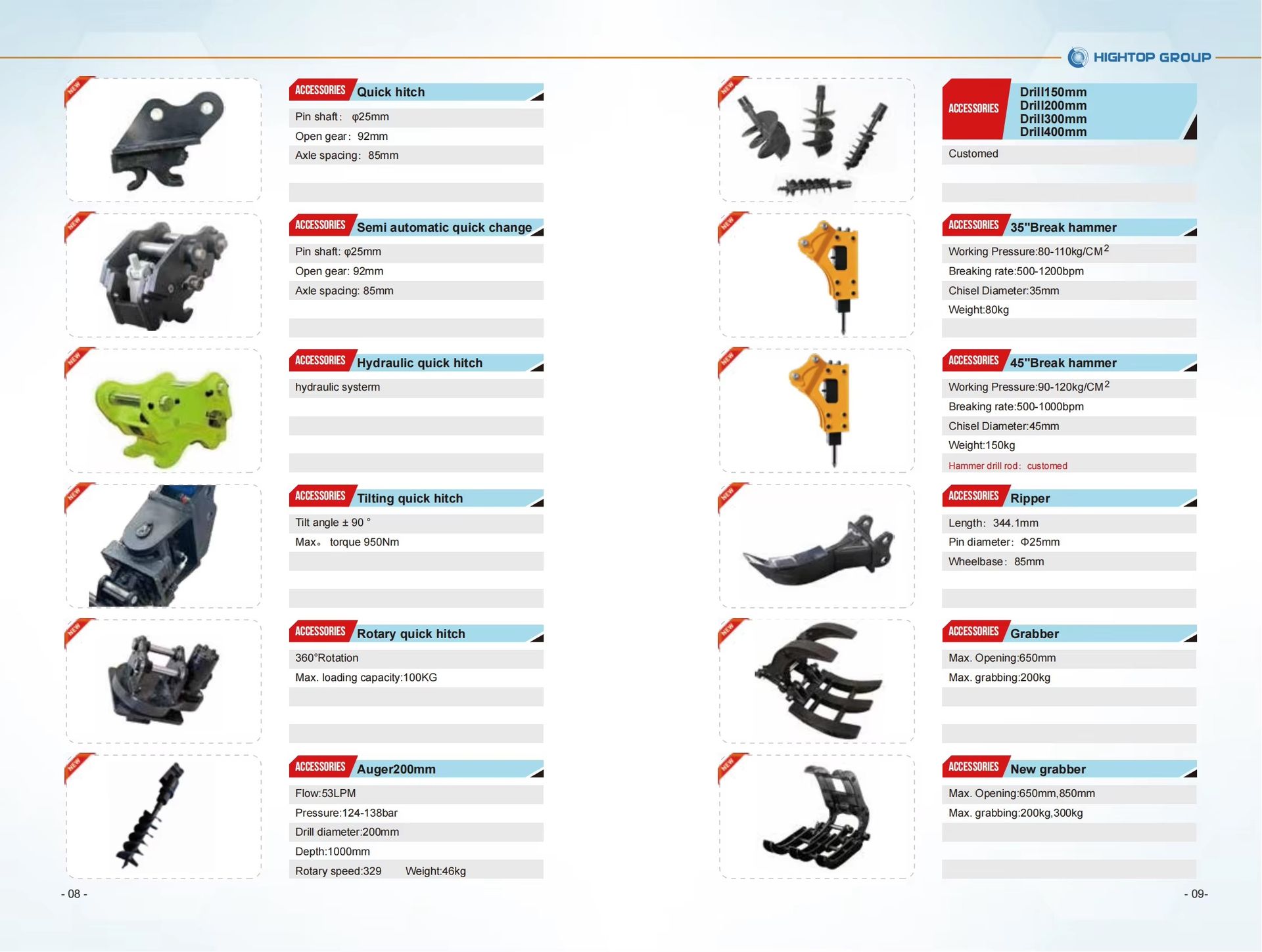 Product detail