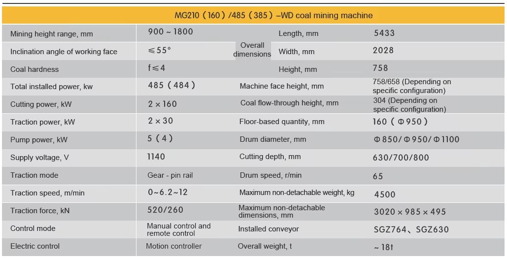 730 Series Thin Seam Coal Mining Machine Price-Friendly Underground Coal Equipment with Core Engine Component