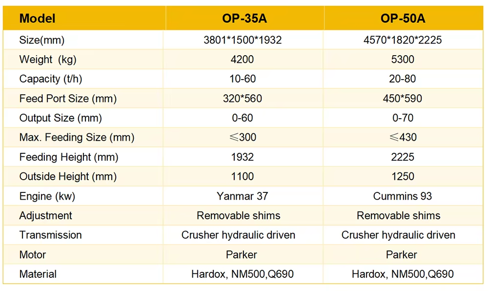 Product detail