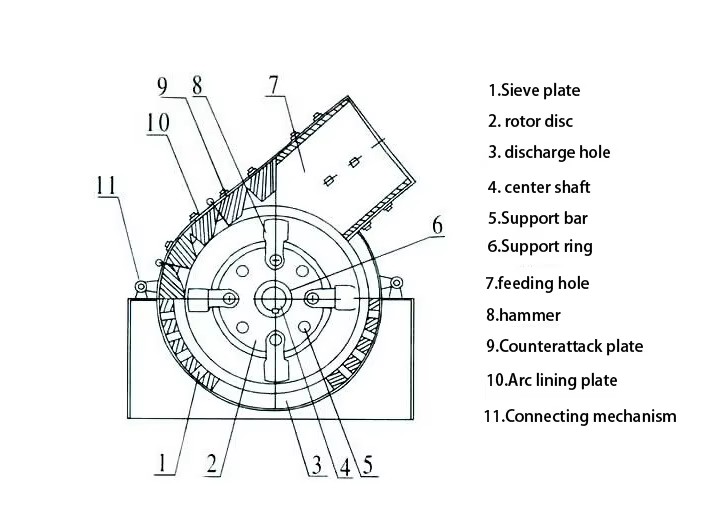 High Quality Stone Refining Hammer Crusher Machine with AC Motor Gear PLC & Pump-High Efficiency Mining Equipment