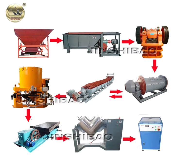 Mining Equipment Gold Processing Machine for Sale