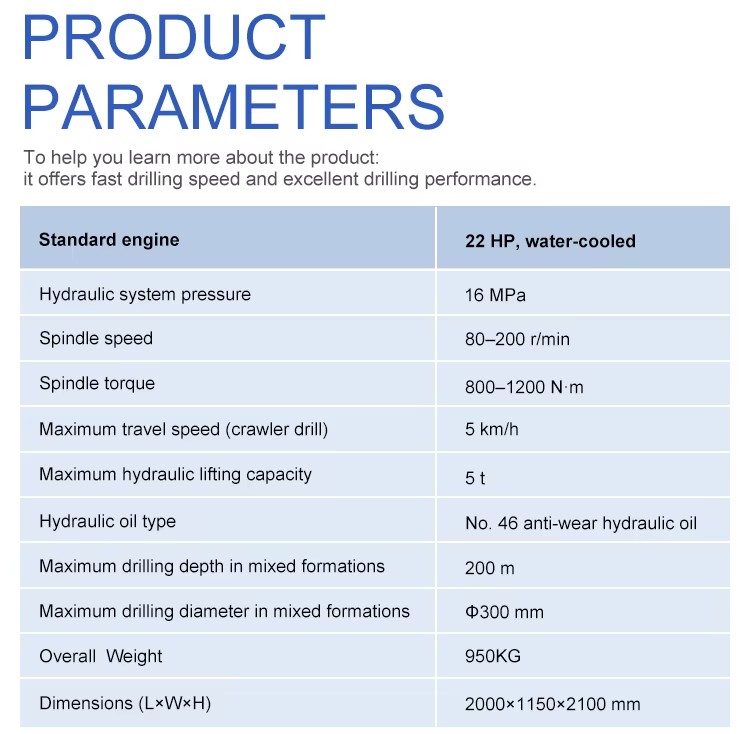 Product detail