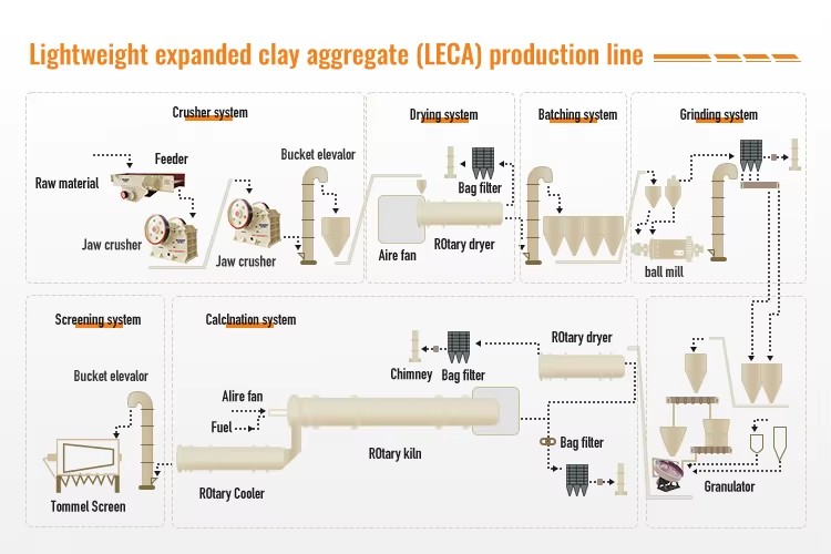 Factory Price Small Scale Gold Ore Mining Equipment Rock Gold Mining Plant with Diesel Jaw Crusher