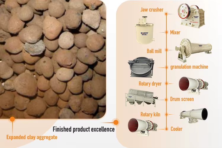 Factory Price Small Scale Gold Ore Mining Equipment Rock Gold Mining Plant with Diesel Jaw Crusher