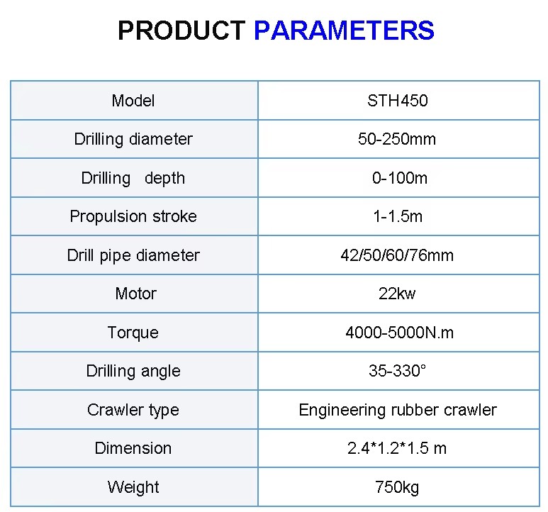 Product detail