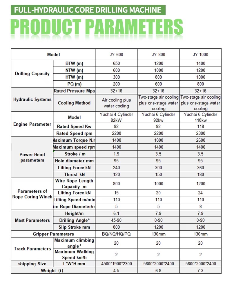 Product detail