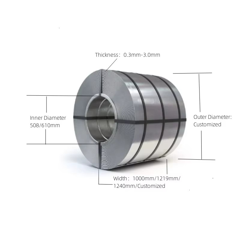 Product detail