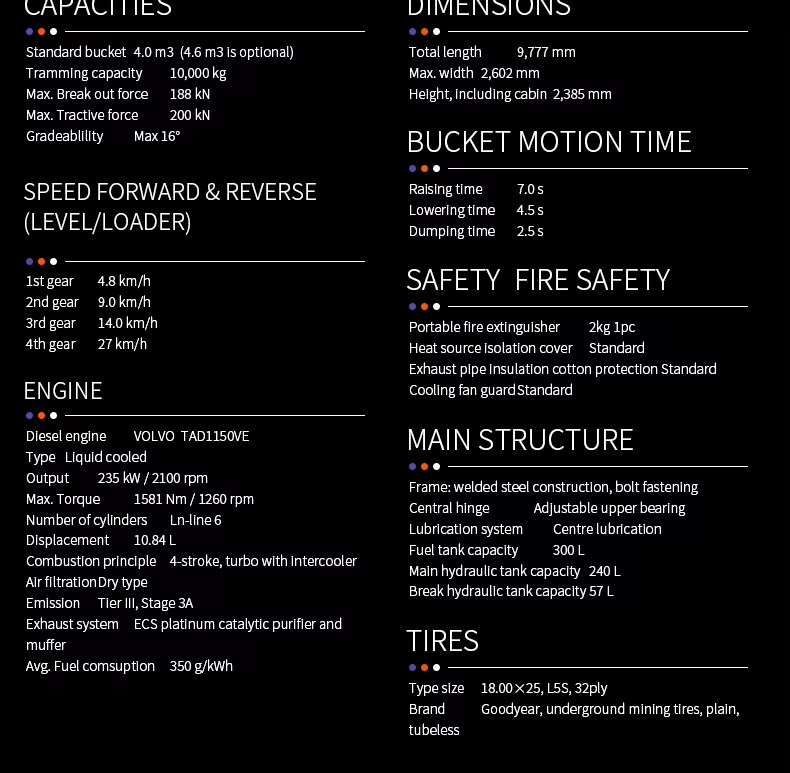 Product detail