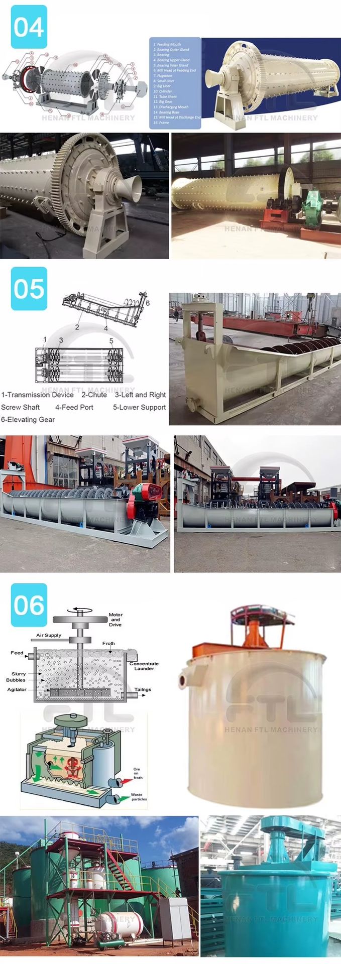 Complete Chrome Gold Ore Mining Equipment for Sale, Gold Mining Machine with Low Price