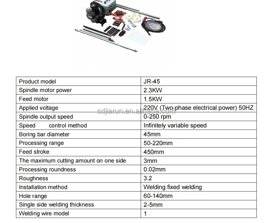 Product detail