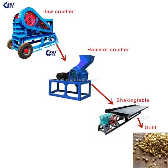 Gold Ore Processing Plant Machine/5 Tons Small Scale Gold Processing Plant