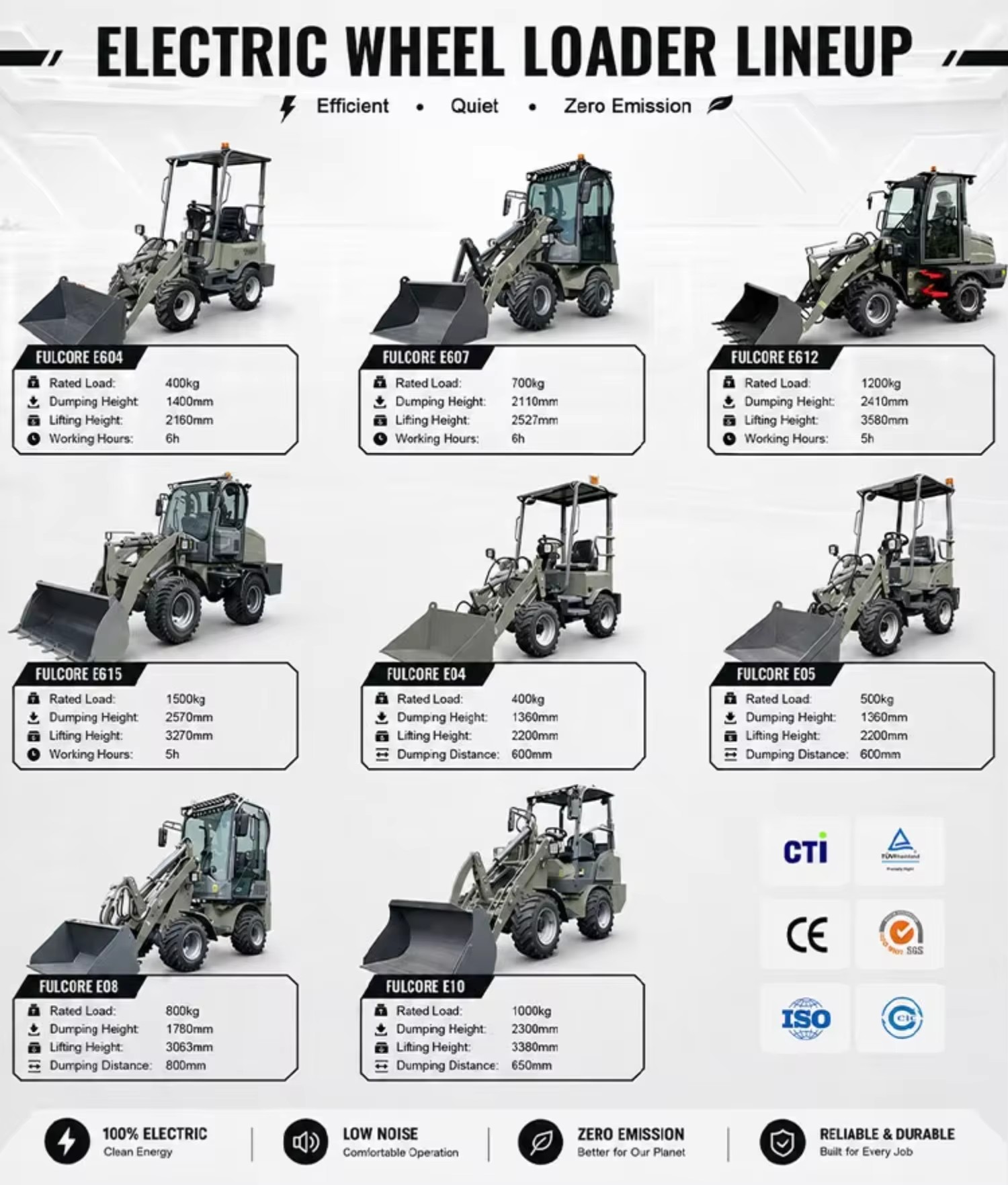 Seeking Long Term Partners Mini Loader Full Hydraulic Steering Low Noise for Underground Mine Work Wheel Loader