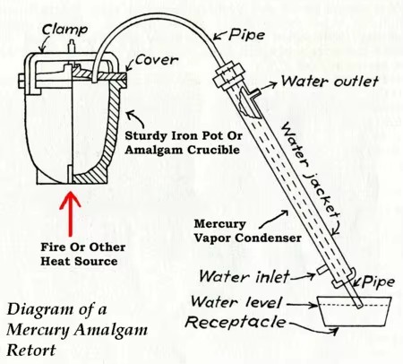 Mining Machine Amalgamated Gold Separator Mercury Amalgam Retort Mercury Distiller