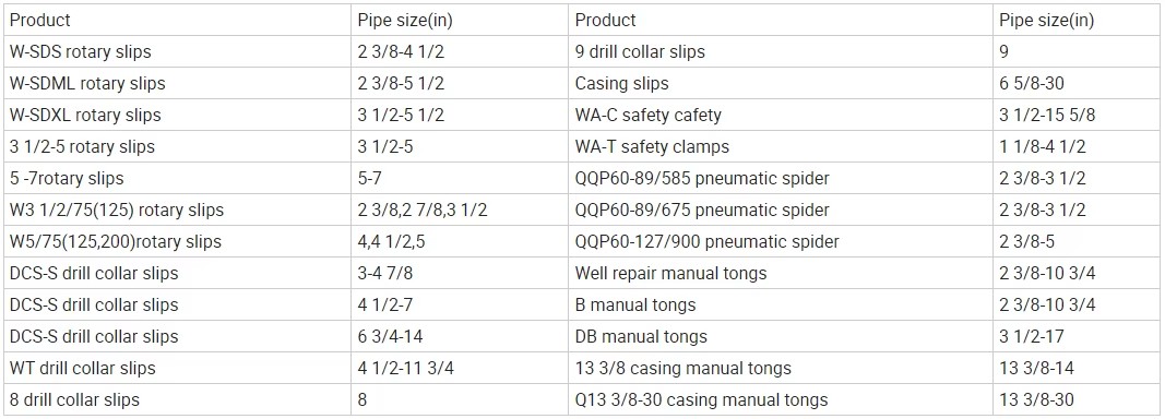 Product detail