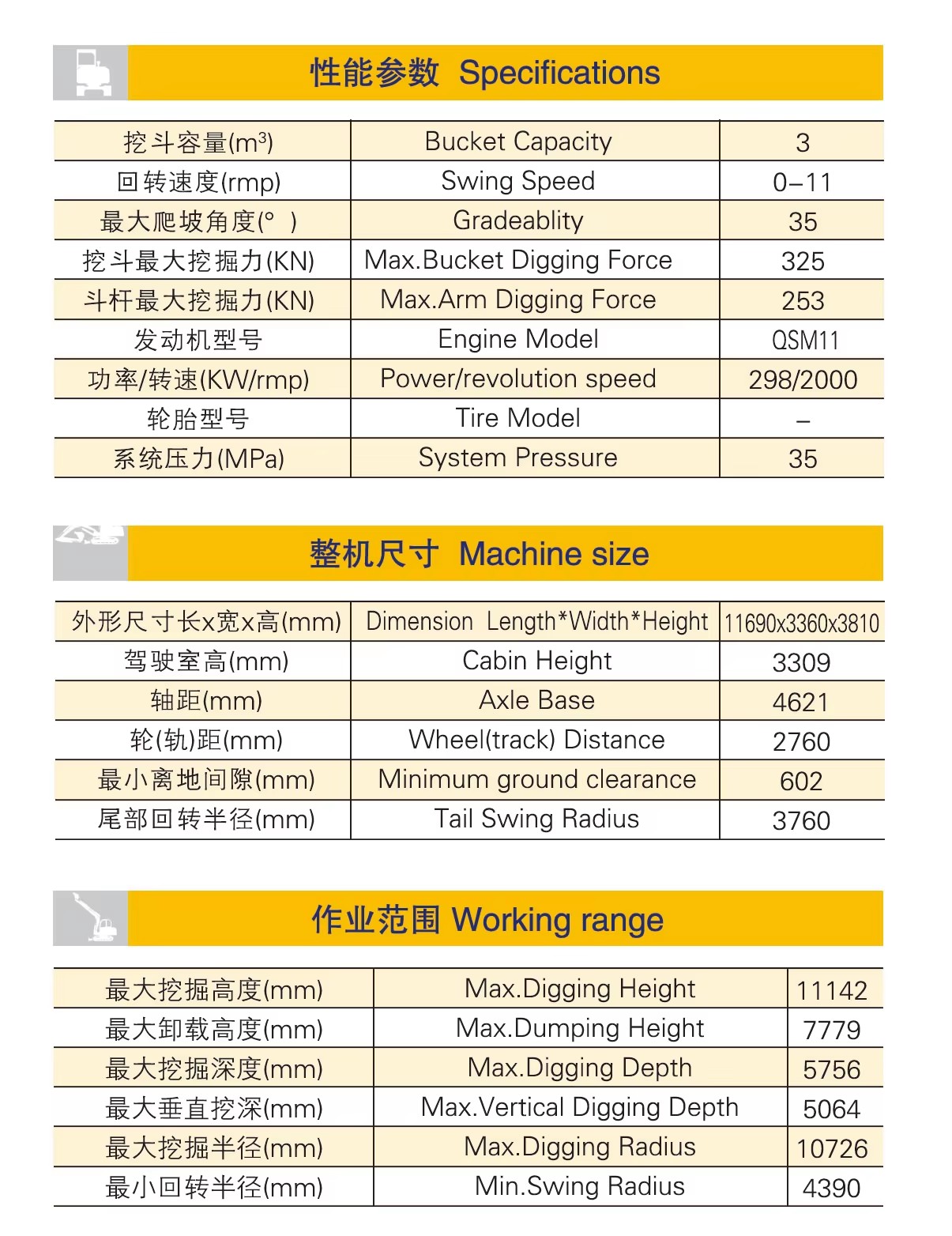 Product detail
