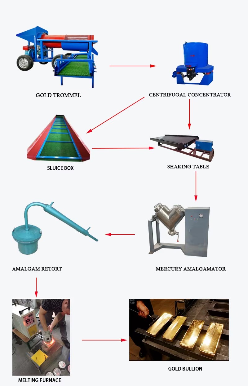 Product detail