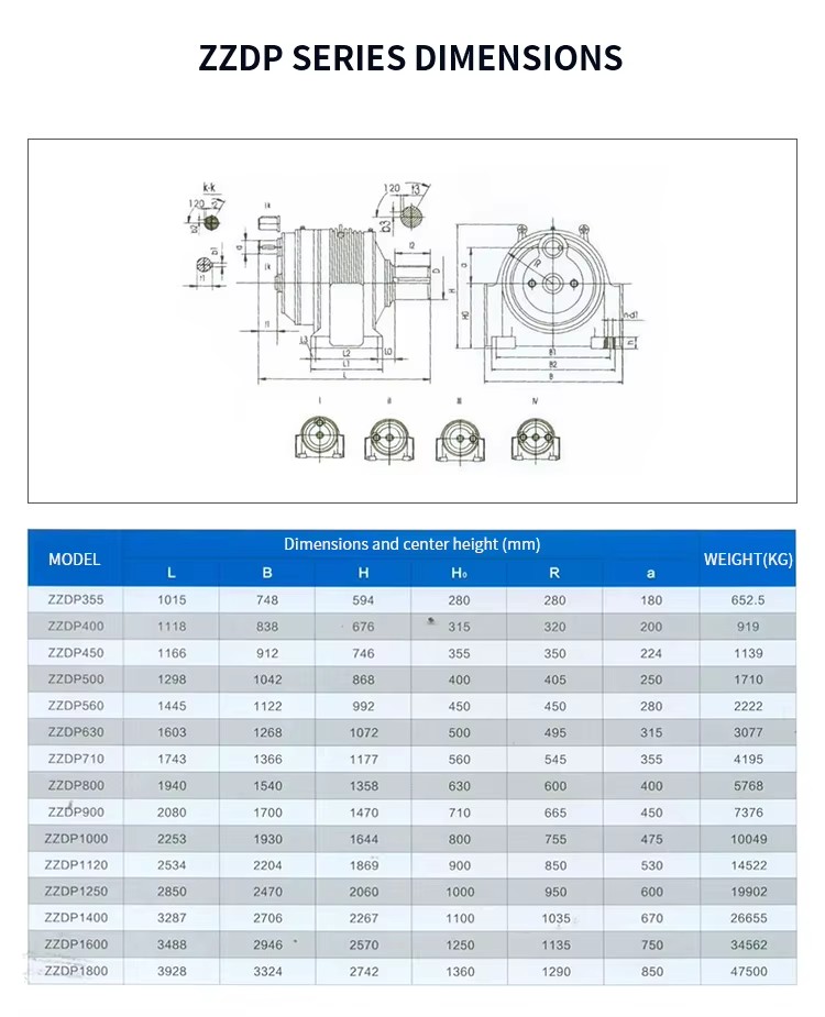 Product detail