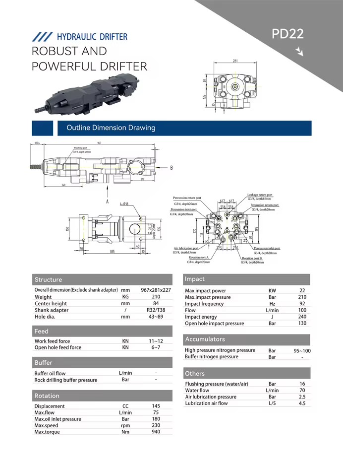 Product detail