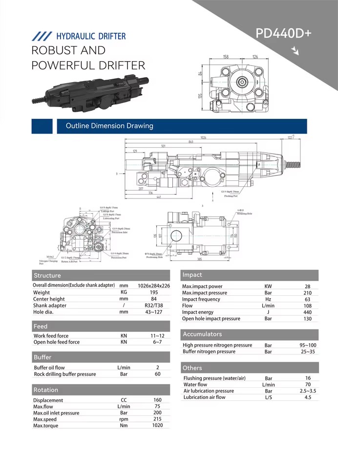 Product detail