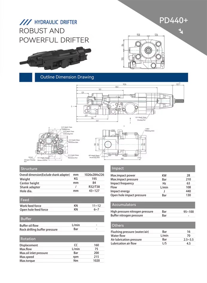 Product detail