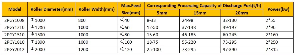 Factory Direct Sales Rock Stone Gravel Double Roller Crusher Machine Two Roll Crusher Sand Making Machine with AC Motor
