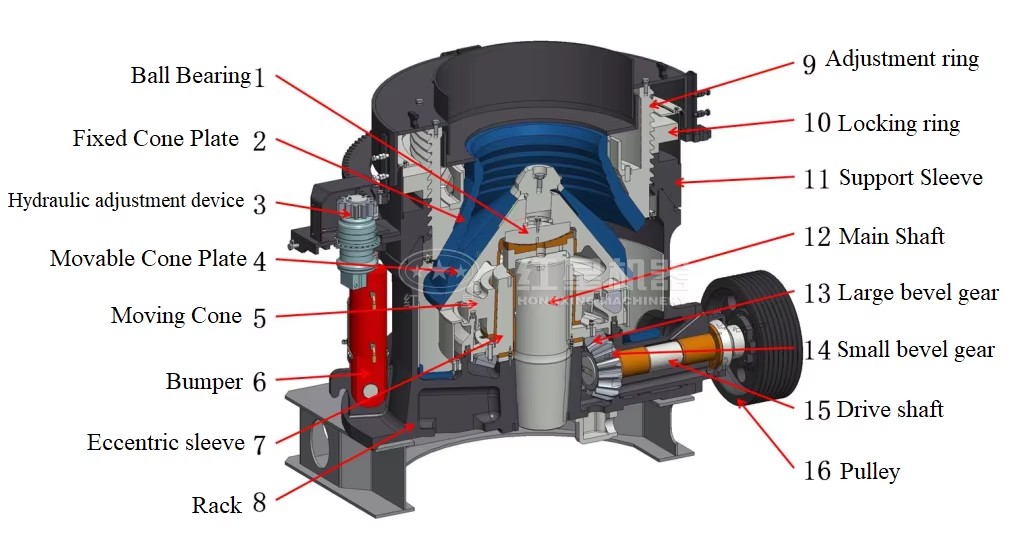 Product detail