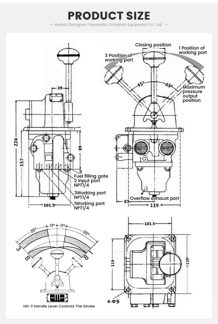 Product detail