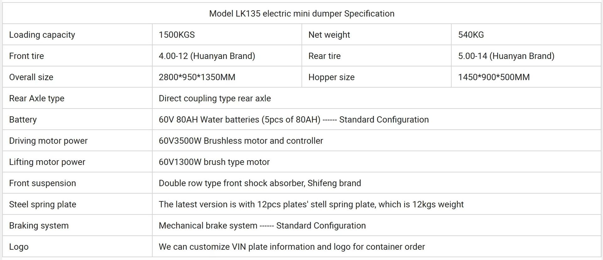 Product detail