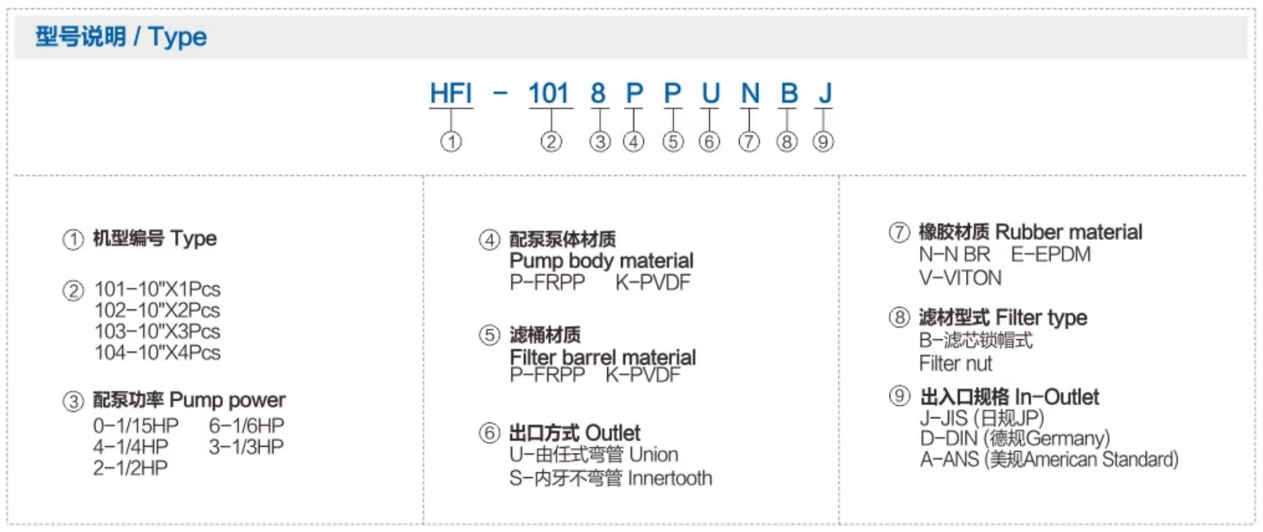 Product detail