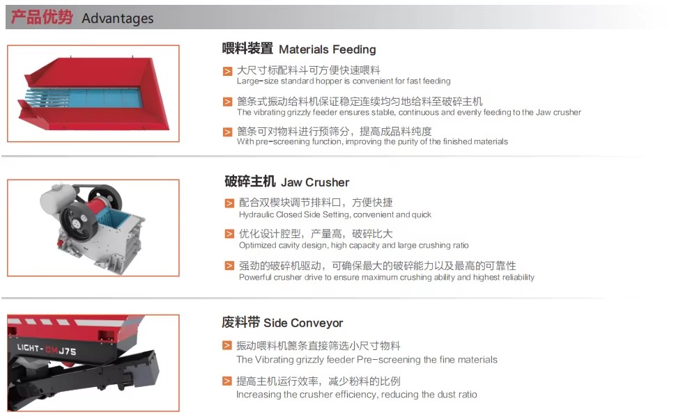 Product detail