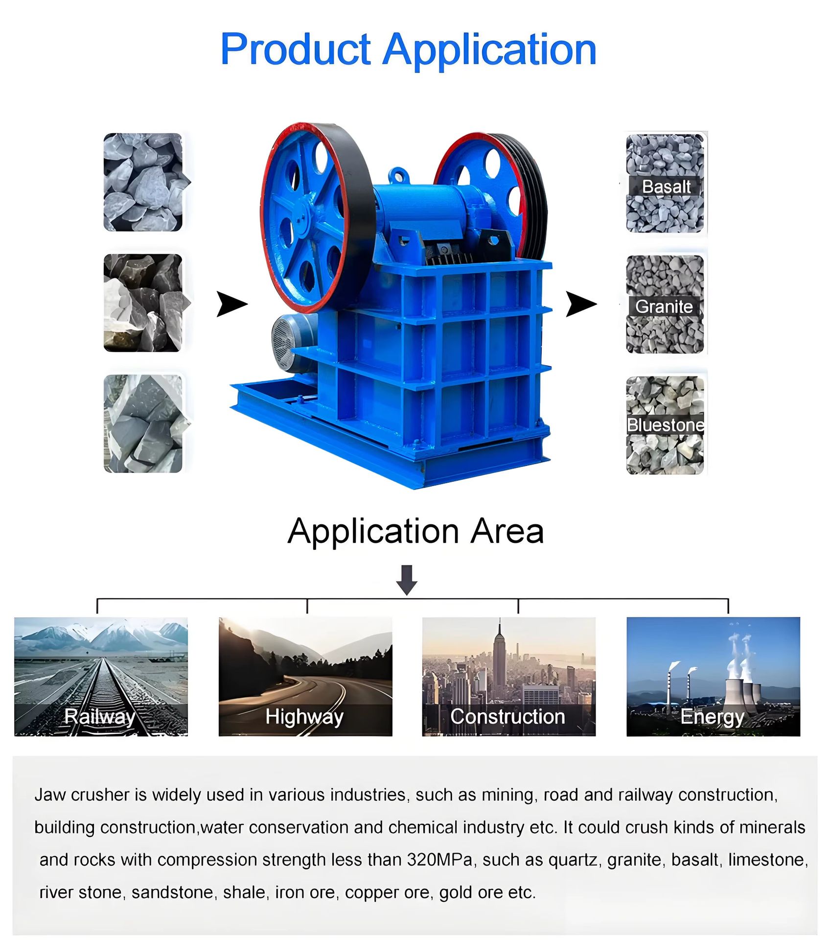 Product detail