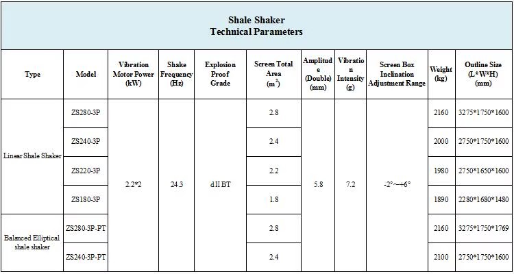 Drilling Rig Shale Shaker Oilfield Mud Electric Drilling Well Shaker vibrating screen