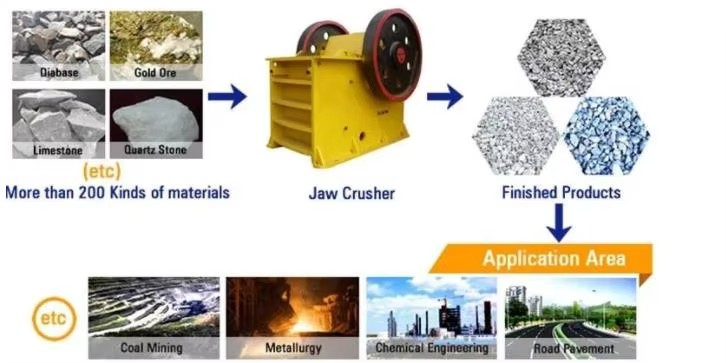 Factory Price PE400 * 600 Jaw Crusher Heavy Duty Manganese Jaw Plate Rock Breaker for Mining Ore Crushing