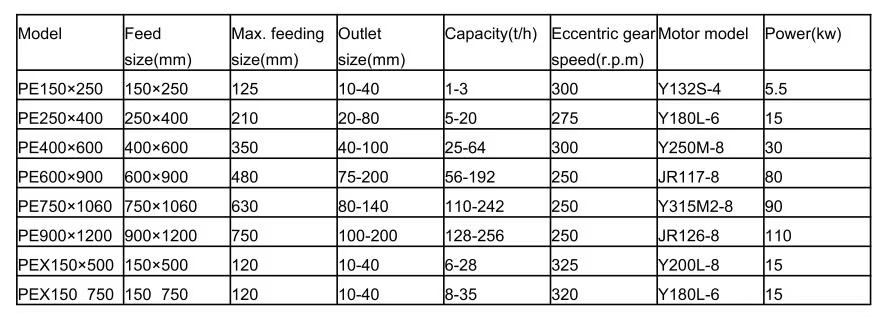 Factory Price PE400 * 600 Jaw Crusher Heavy Duty Manganese Jaw Plate Rock Breaker for Mining Ore Crushing