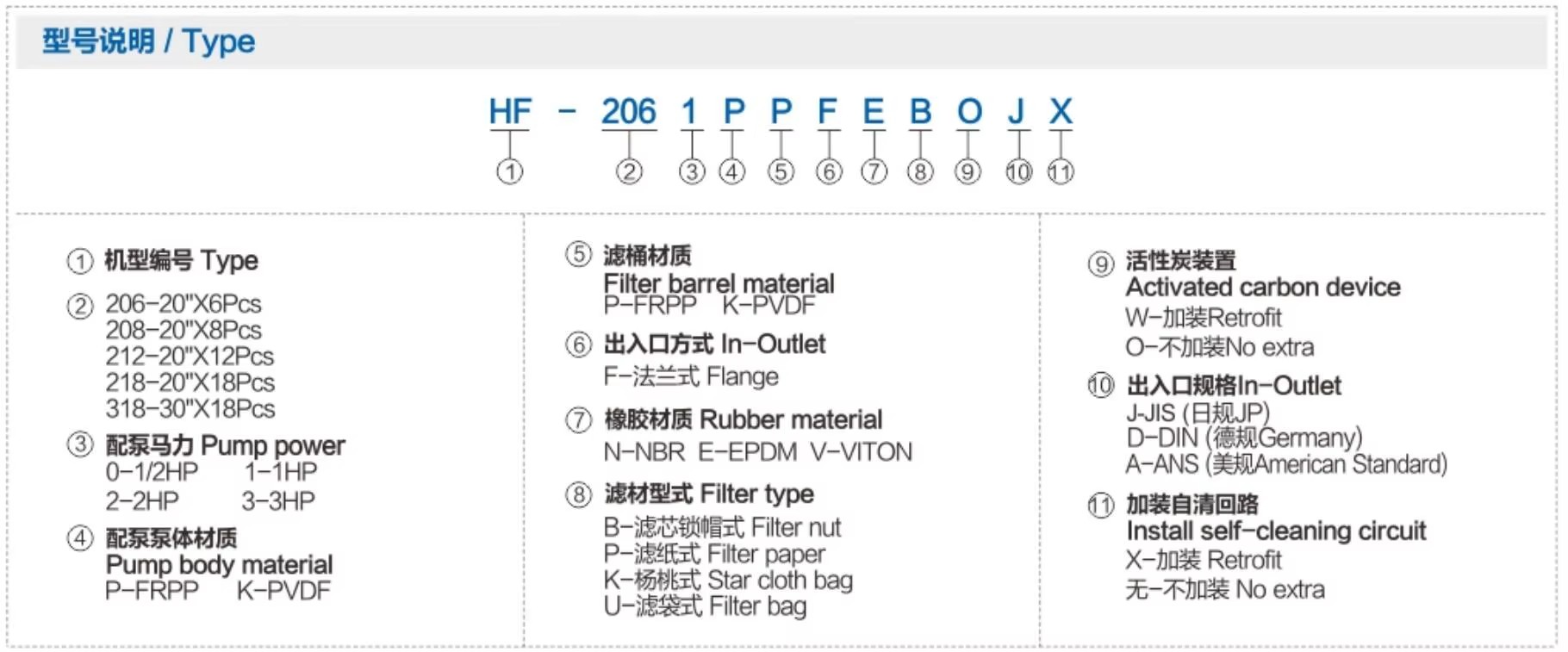 Product detail