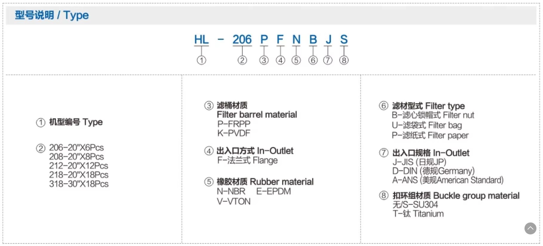 Product detail