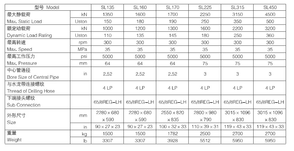 API SPEC 8C PSL1 Standard Drilling Rig Spare Parts Swivel with Spinner for Oilfield