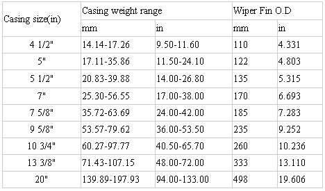 API Oil Cementing Tool Top and Bottom Cementing Plug / Non-rotating Cement Plug