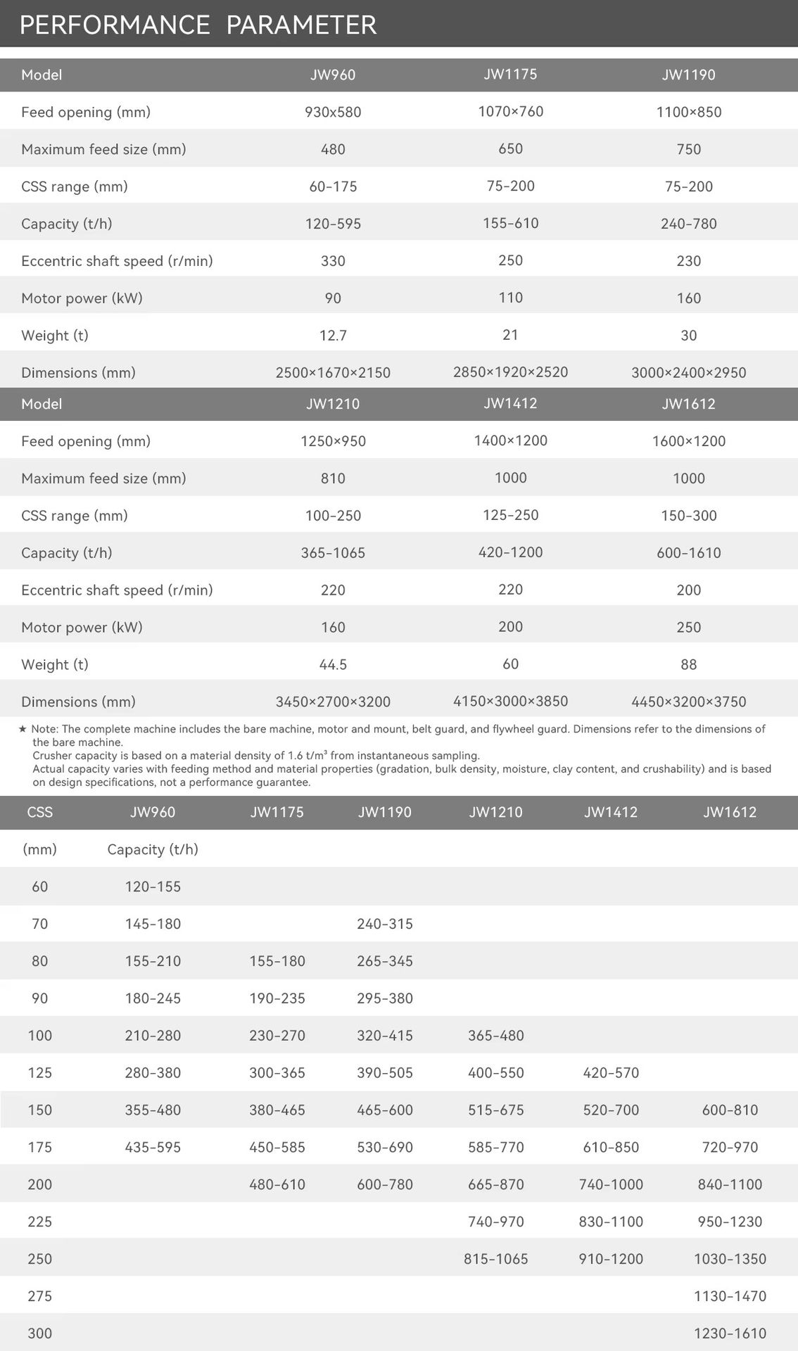 Product detail