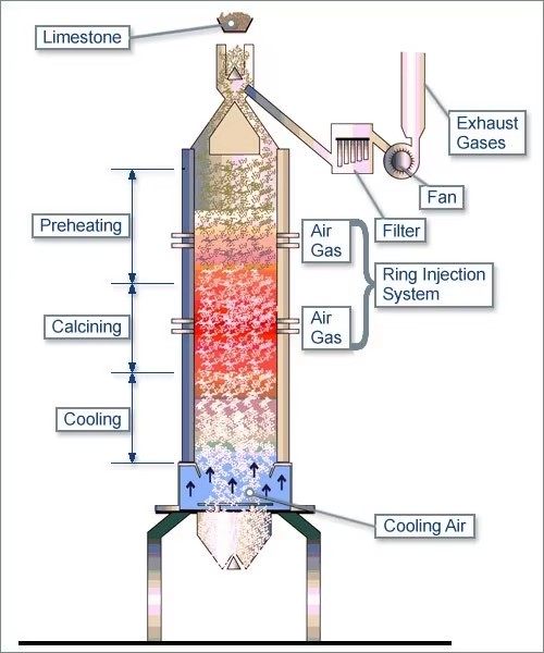 Small Magnesium Oxide Plant, Mini Magnesite