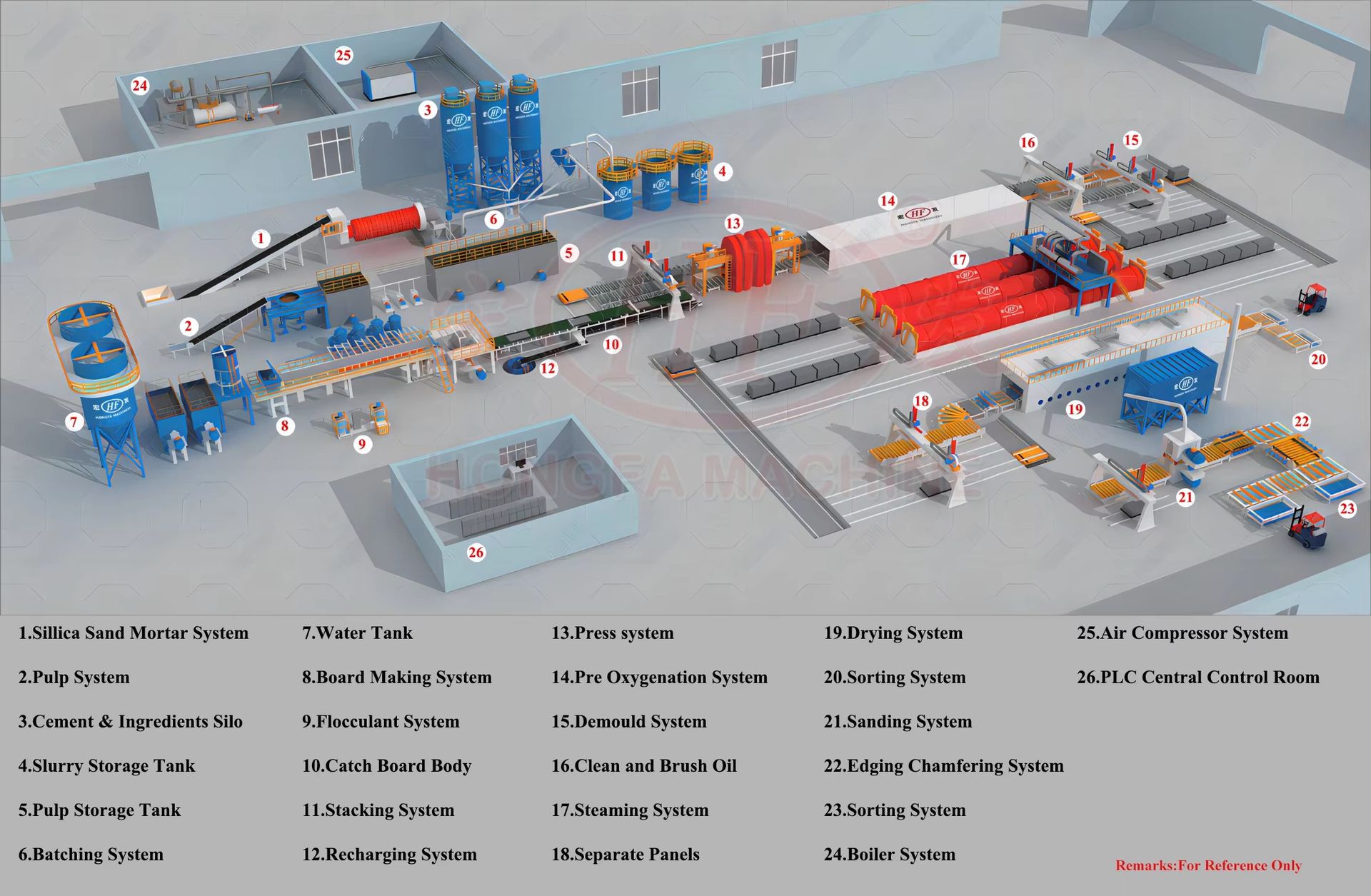Magnesium Plate Fiber Fibre Fibro Cement Board Calcium Silicate Board Making Machine Mgo Board Machine