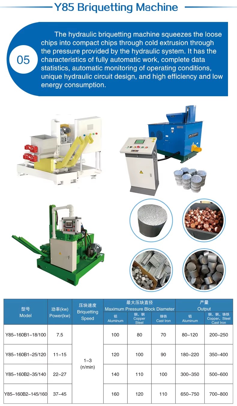 Complete Scrap Metal Iron/copper/aluminum/magnesium Scrap Recycling and Briquetting