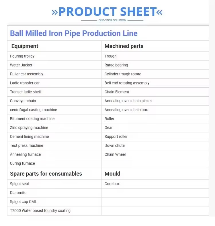 Product detail