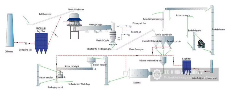 Large Capacity Dolomite